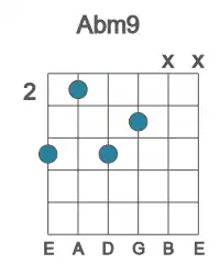 Guitar voicing #3 of the Ab m9 chord